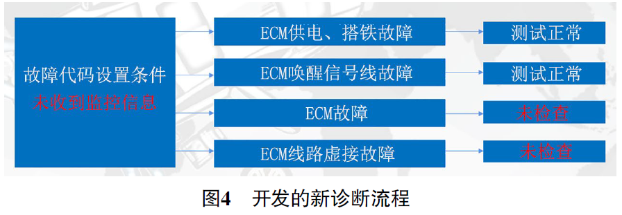 别克威朗车发动机偶尔无法起动4