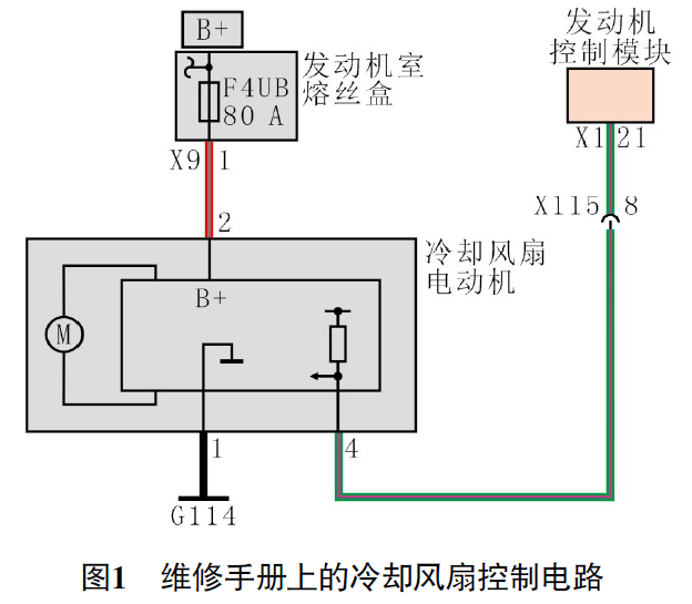 2020款凯迪拉克XT4提示发动机冷却液温度过高1