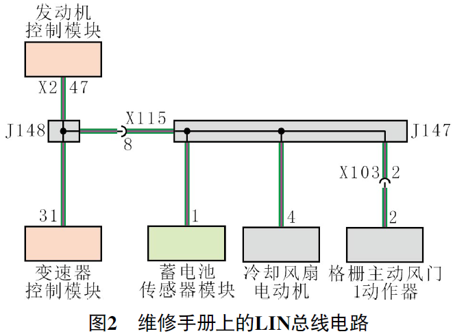 2020款凯迪拉克XT4提示发动机冷却液温度过高2