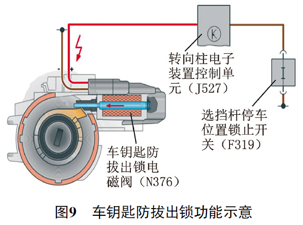 2012 款大众帕萨特选挡杆无法移动且车钥匙无法拔出9