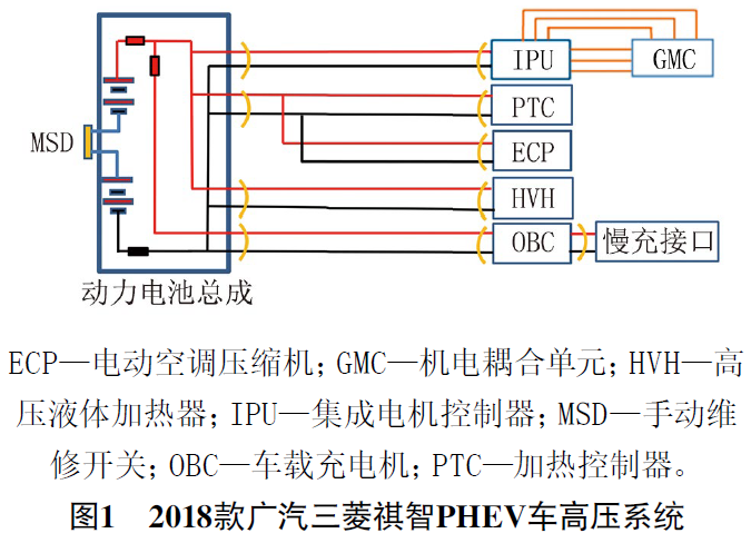 广汽三菱祺智PHEV无法上高压电1