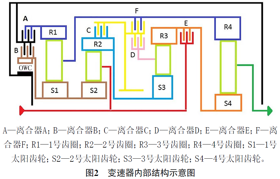 2020款福特MustangD挡偶尔不能起步2