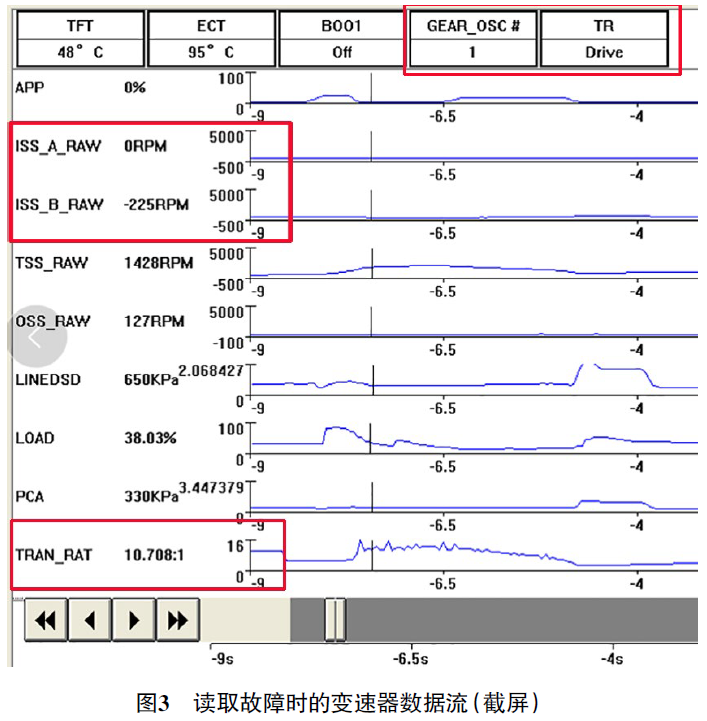 2020款福特MustangD挡偶尔不能起步3