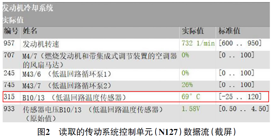 2021款奔驰C260发动机故障灯点亮2