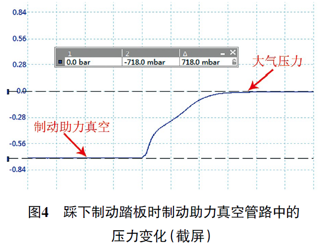 2014款东风日产轩逸D 挡或R 挡时车身异常抖动4