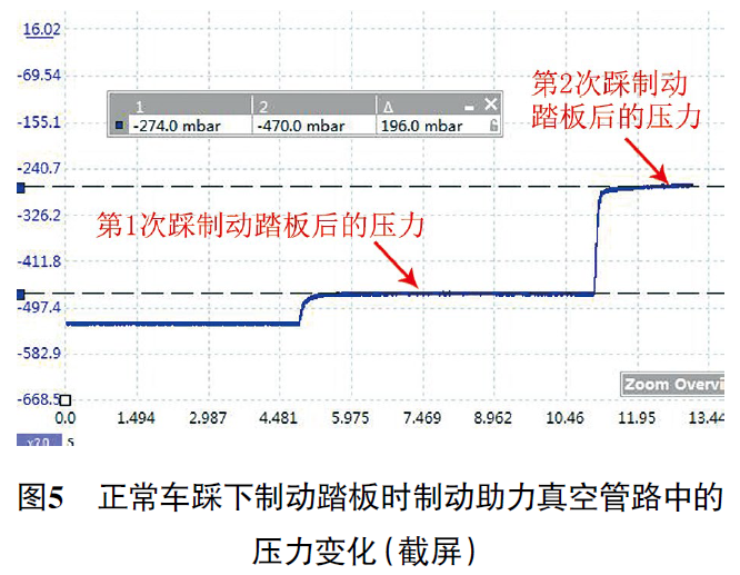 2014款东风日产轩逸D 挡或R 挡时车身异常抖动5