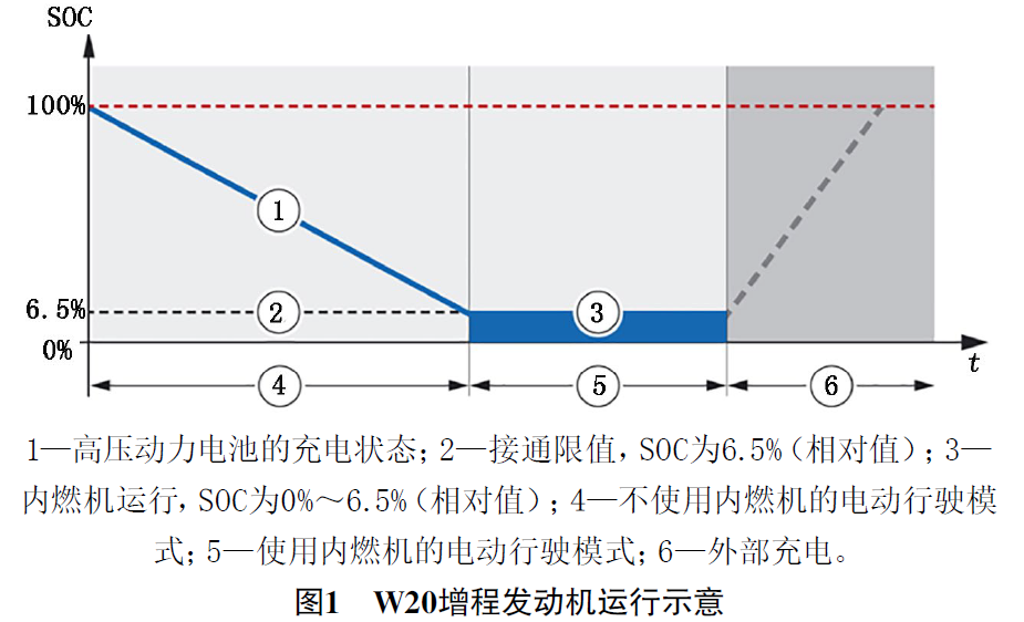 2015款宝马i3增程版出现传动系统故障报警1