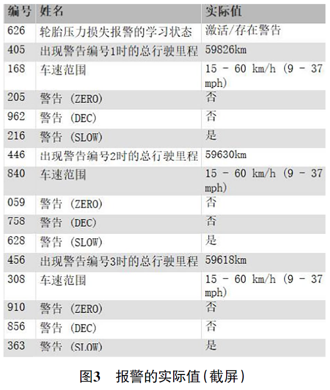 2015款奔驰S320 L仪表盘提示“轮胎压力 检查轮胎”3