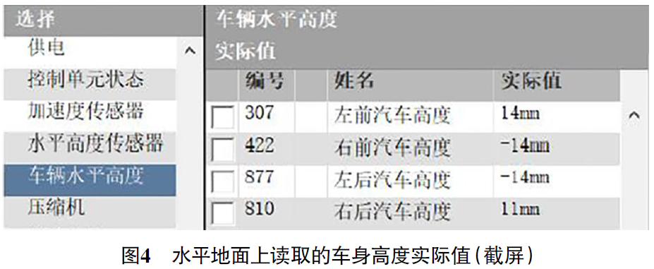 2015款奔驰S320 L仪表盘提示“轮胎压力 检查轮胎”4