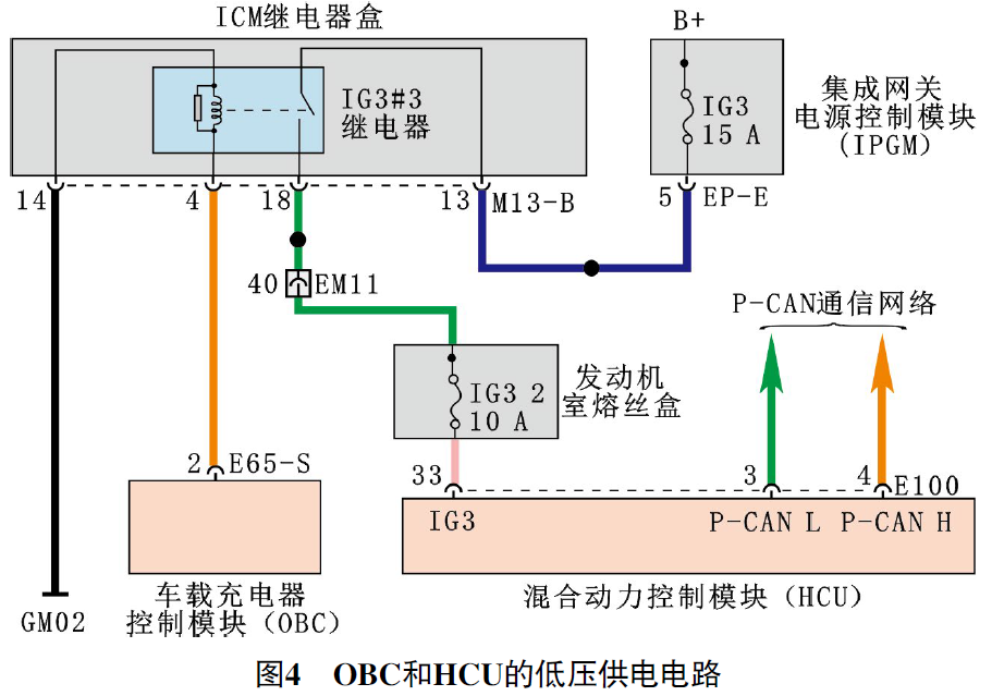 2018款北京现代索纳塔偶尔无法进入READY 状态故障4