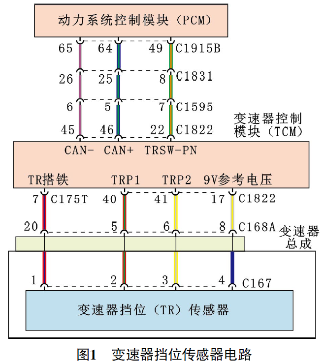 2017款福特F-150皮卡变速器偶尔会强制降挡1