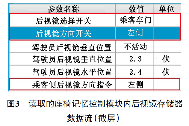 2018款凯迪拉克XT5乘客侧车外后视镜水平调节功能故障3