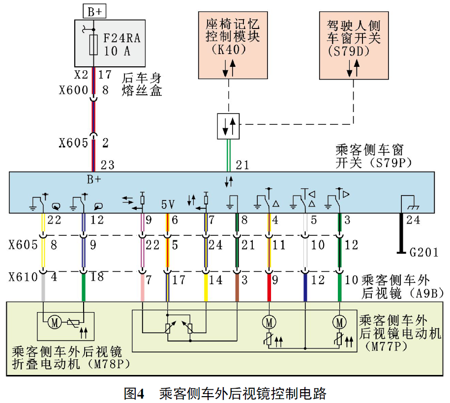 2018款凯迪拉克XT5乘客侧车外后视镜水平调节功能故障4