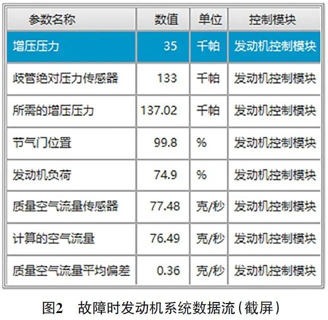 2018款别克君威发动机故障灯间歇性点亮2