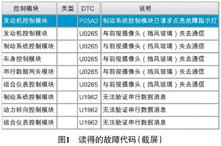 2020款凯迪拉克CT5发动机故障灯点亮1