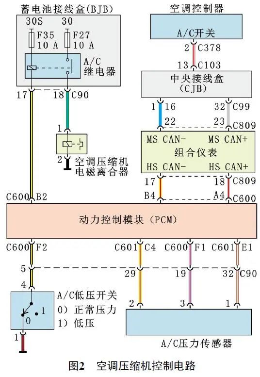 2012 款福特福克斯空调偶尔不制冷2