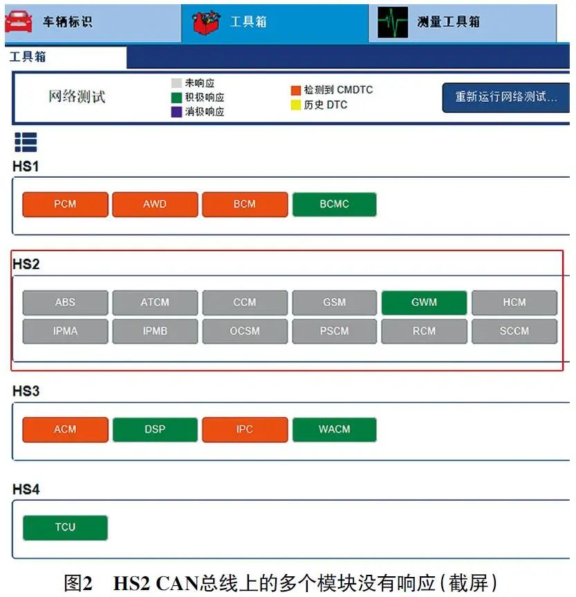 2020款福特探险者多个故障灯点亮且熄火后无法起动2