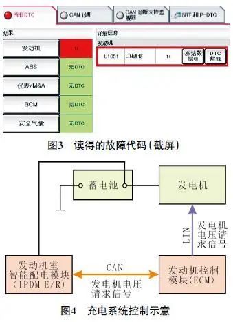 2017 款日产奇骏车 蓄电池充电指示灯点亮3