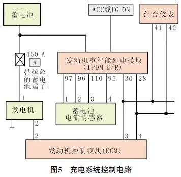 2017 款日产奇骏车 蓄电池充电指示灯点亮5