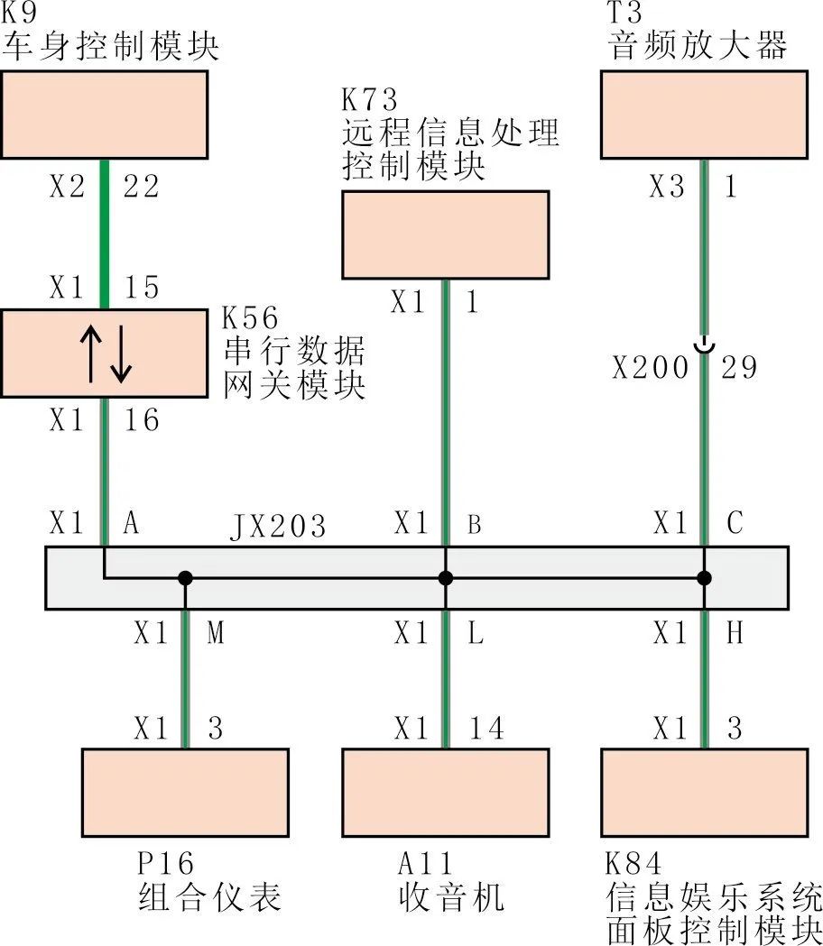 2019 款别克昂科威车 组合仪表上的多个故障灯点亮2