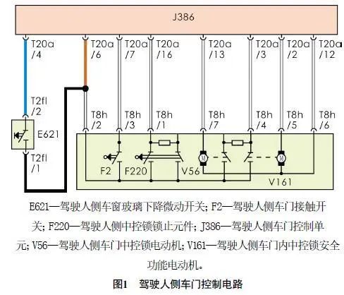 2014款大众尚酷车门玻璃下降功能失效1