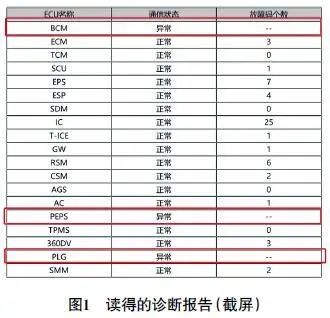 2019款宝骏RC-6打不着火1
