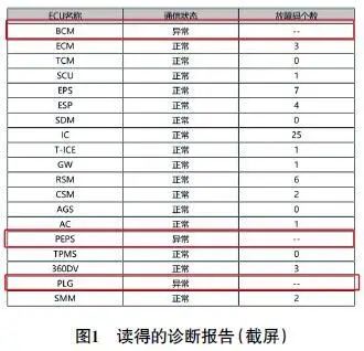 2019款宝骏RC-6打不着火1