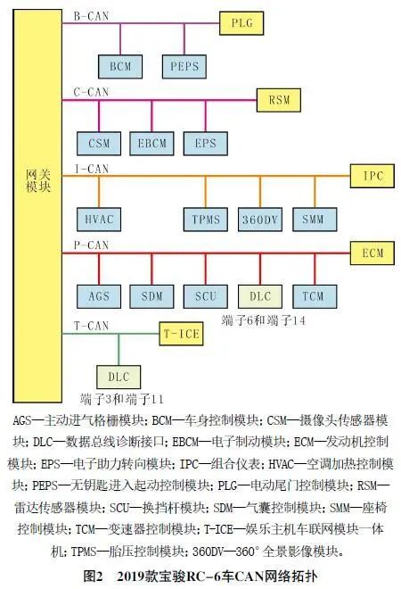 2019款宝骏RC-6打不着火2