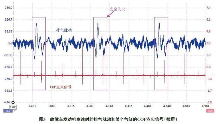 2014款吉普大切诺基怠速时抖动严重3