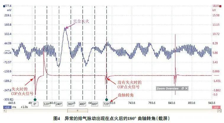 2014款吉普大切诺基怠速时抖动严重4