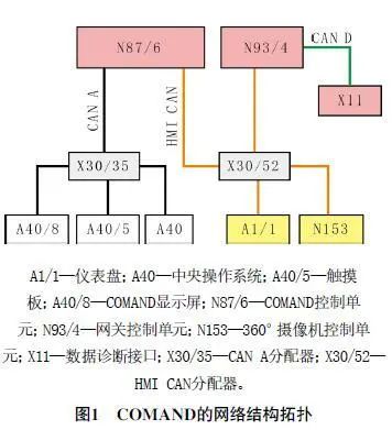 2017款奔驰V260L车载导航娱乐系统不工作1