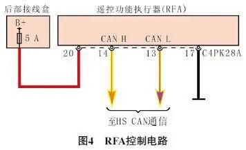2017款路虎揽胜电动尾门功能失效4
