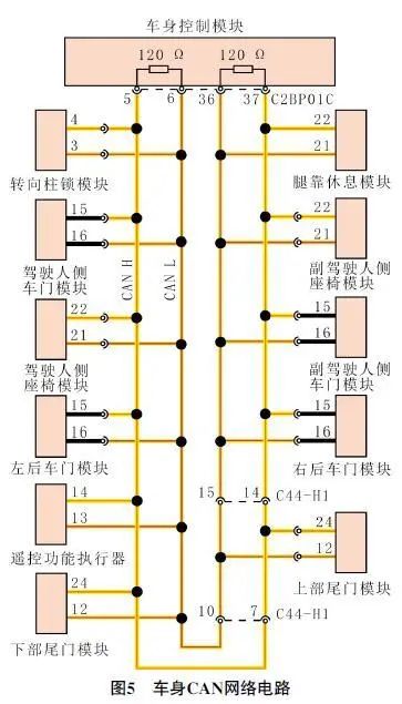 2017款路虎揽胜电动尾门功能失效5
