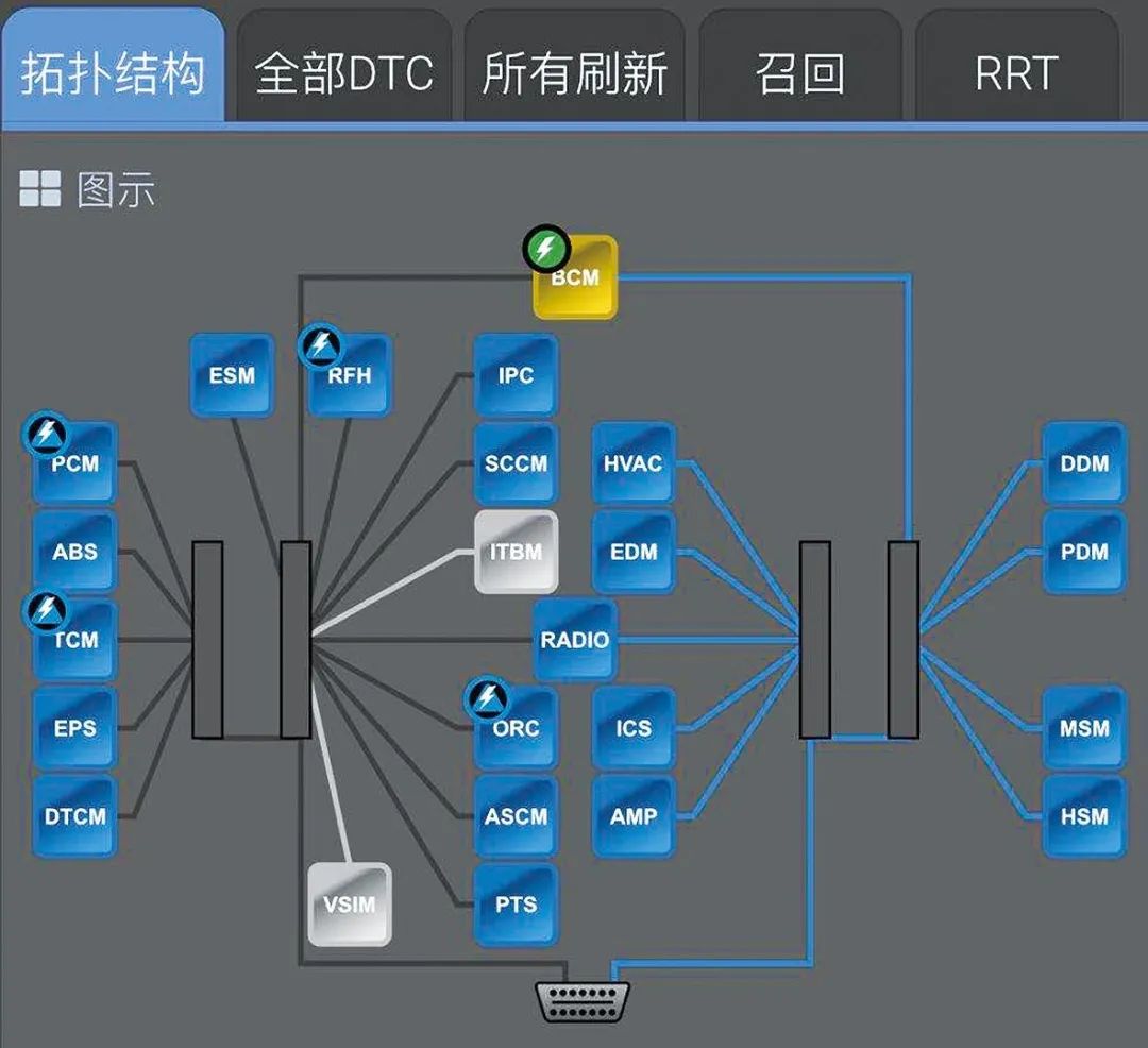 2017款道奇RAM 1500指南针无显示、空调不工作1