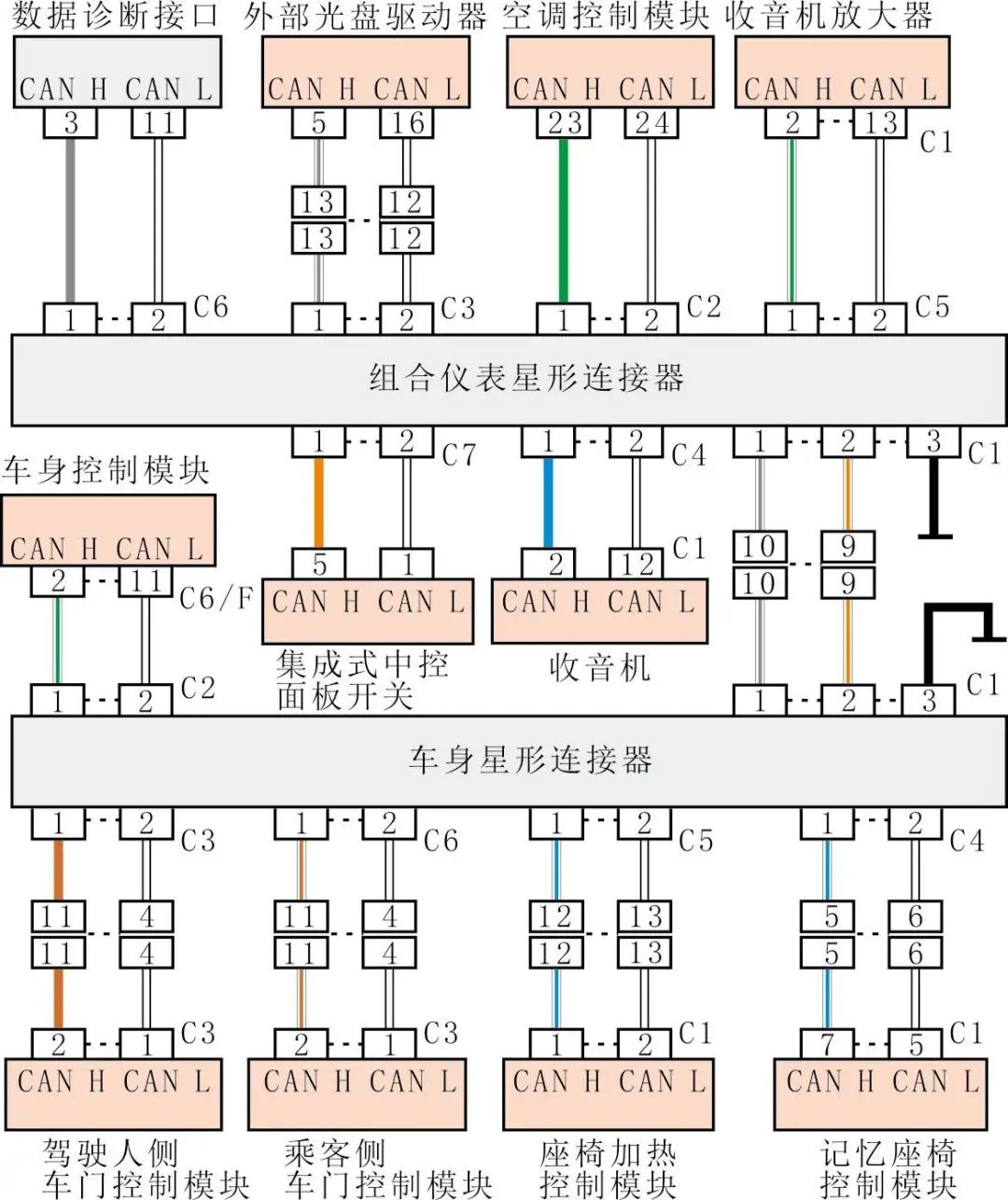 2017款道奇RAM 1500指南针无显示、空调不工作3