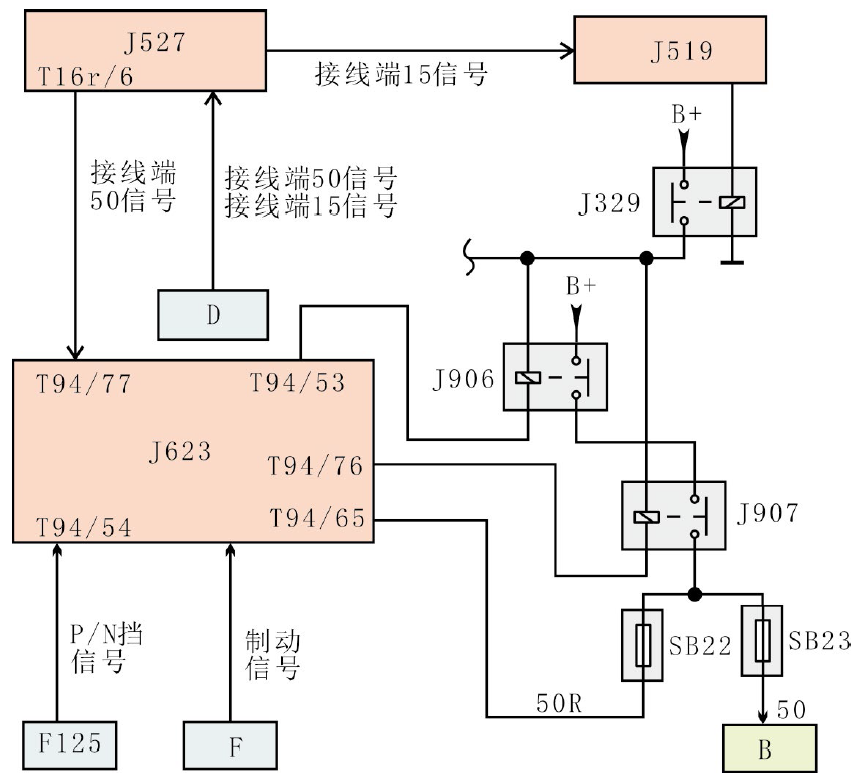 2014款大众高尔夫，踩下制动踏板会自动打火1