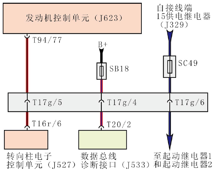 2014款大众高尔夫，踩下制动踏板会自动打火3