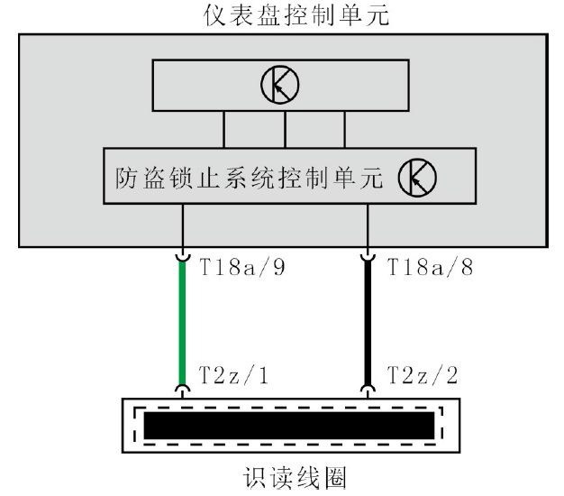 2020款大众朗逸发动机无法起动5