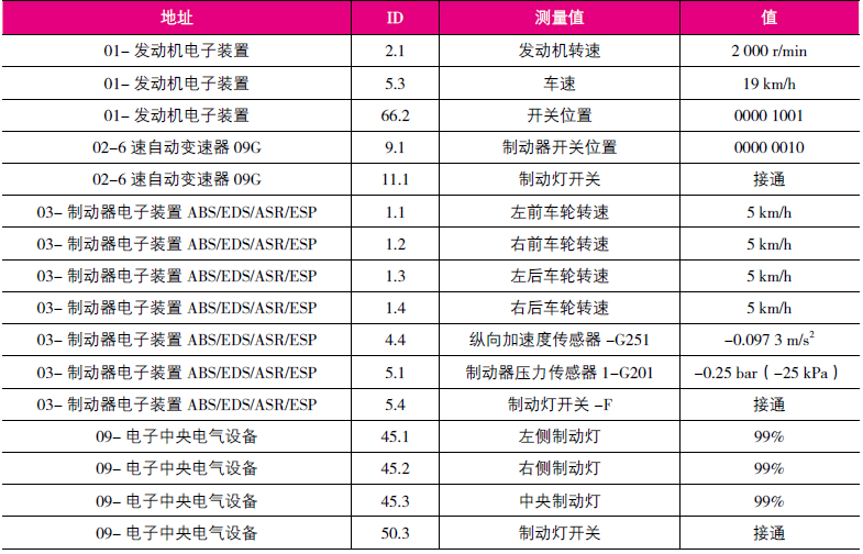 2015款大众途观变速器偶尔不能升挡1