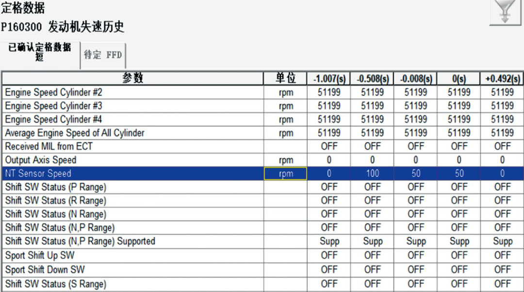 2018款雷克萨斯锋致版NX30车紧急制动时发动机偶尔会熄火2