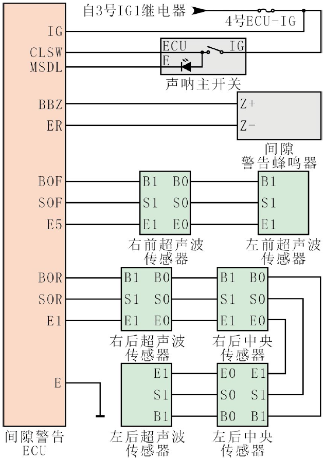 2017款混合版丰田卡罗拉驻车辅助系统无法工作2