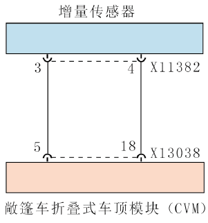 2011款宝马120i折叠式顶棚无法完全打开或关闭12