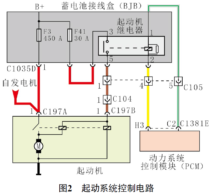 2019款福特福睿斯发动机无法起动2
