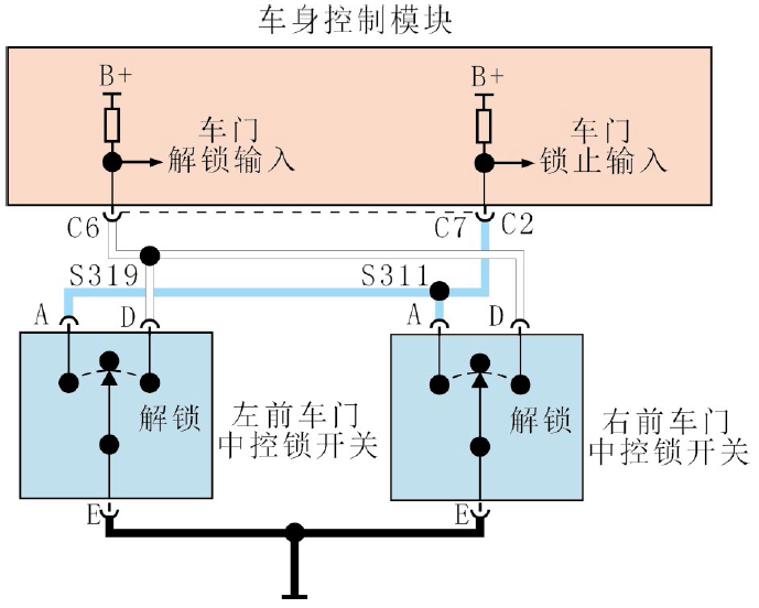 2008款别克GL8中控锁失效1