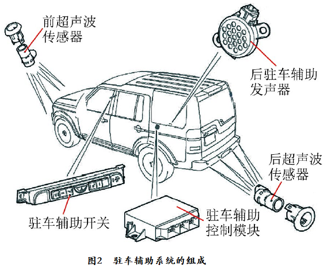 2006款路虎发3驻车辅助系统功能失效2