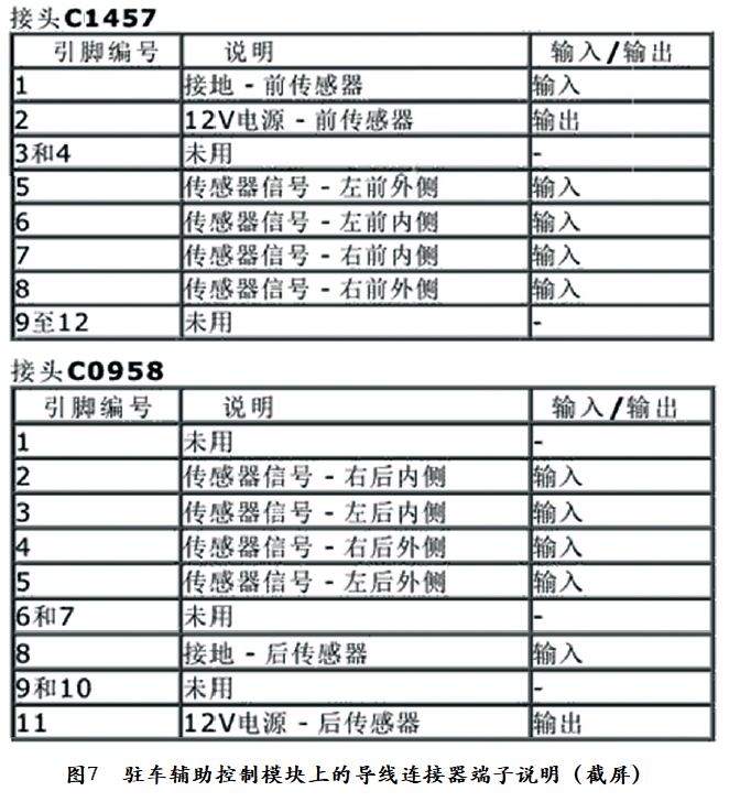 2006款路虎发3驻车辅助系统功能失效7