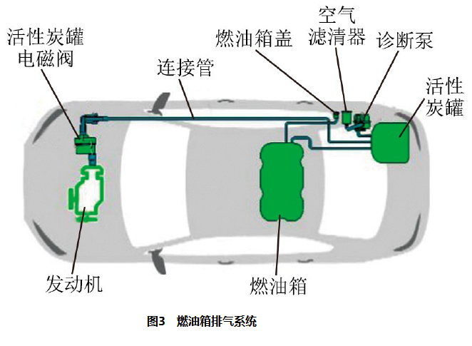 2020款大众全新朗逸发动机故障灯异常点亮3