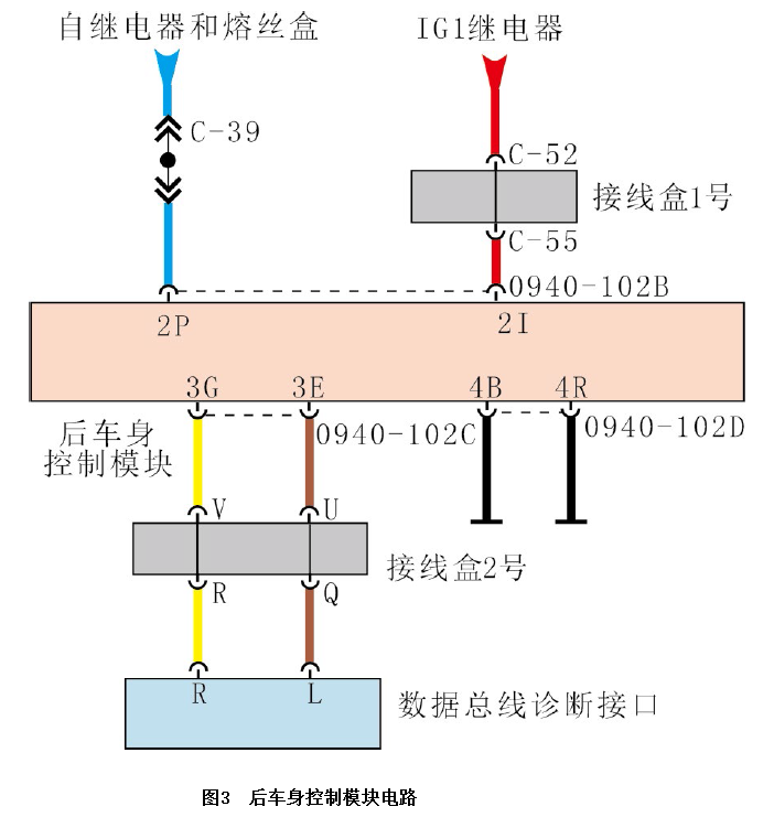 2016款马自达CX-4仪表盘上的多个报警灯点亮3