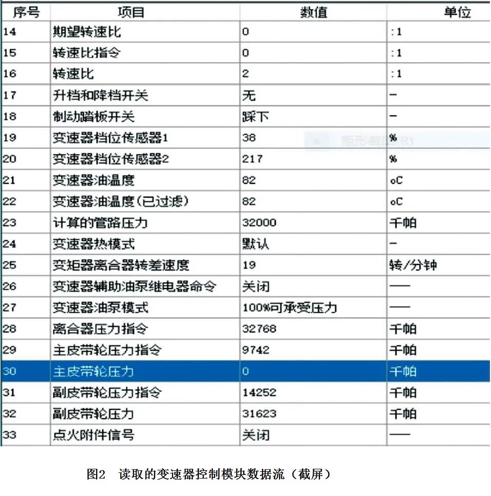 2020款别克昂科拉行驶时加速无力2