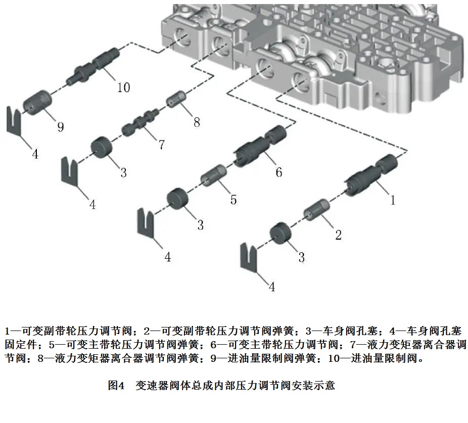 2020款别克昂科拉行驶时加速无力4